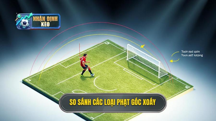 3. So sánh các loại phạt góc xoáy